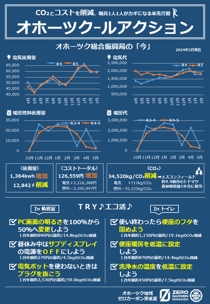 01 CO2とコストを削減!オホーツクールアクション(R5).png