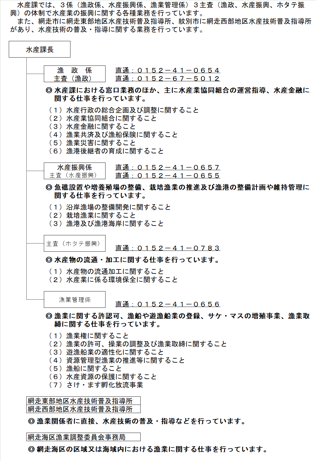水産課のしごと(R4.8~).gif