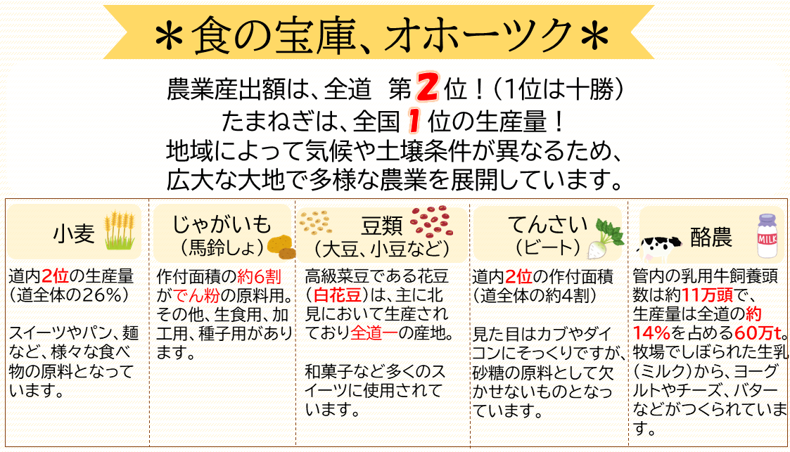 食の宝庫、オホーツク