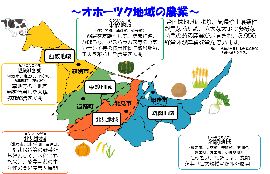 オホーツク地域の農業