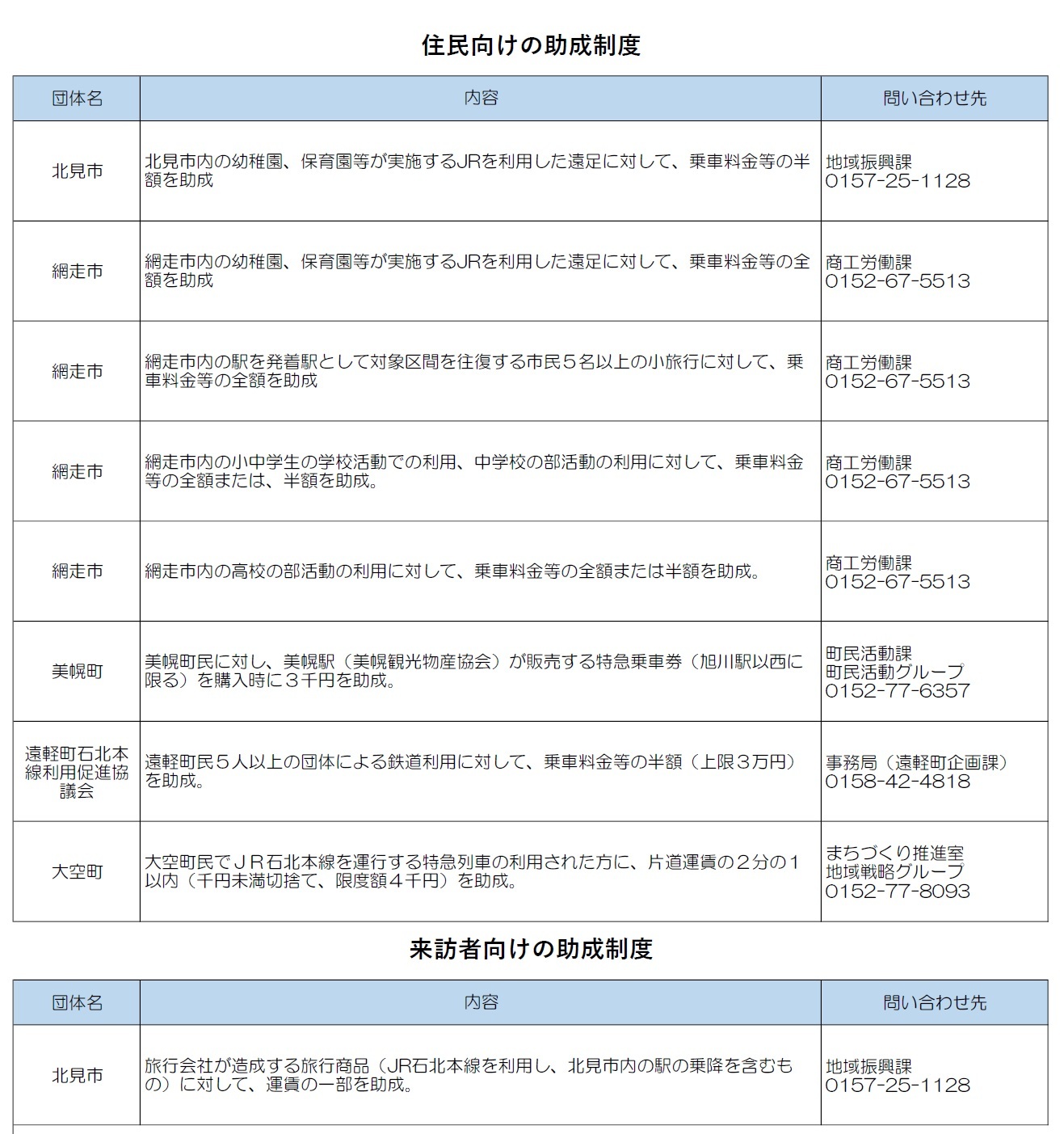 助成制度