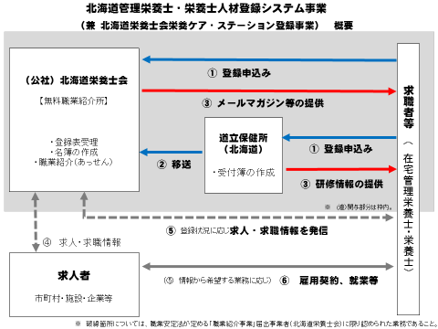 事業概要図