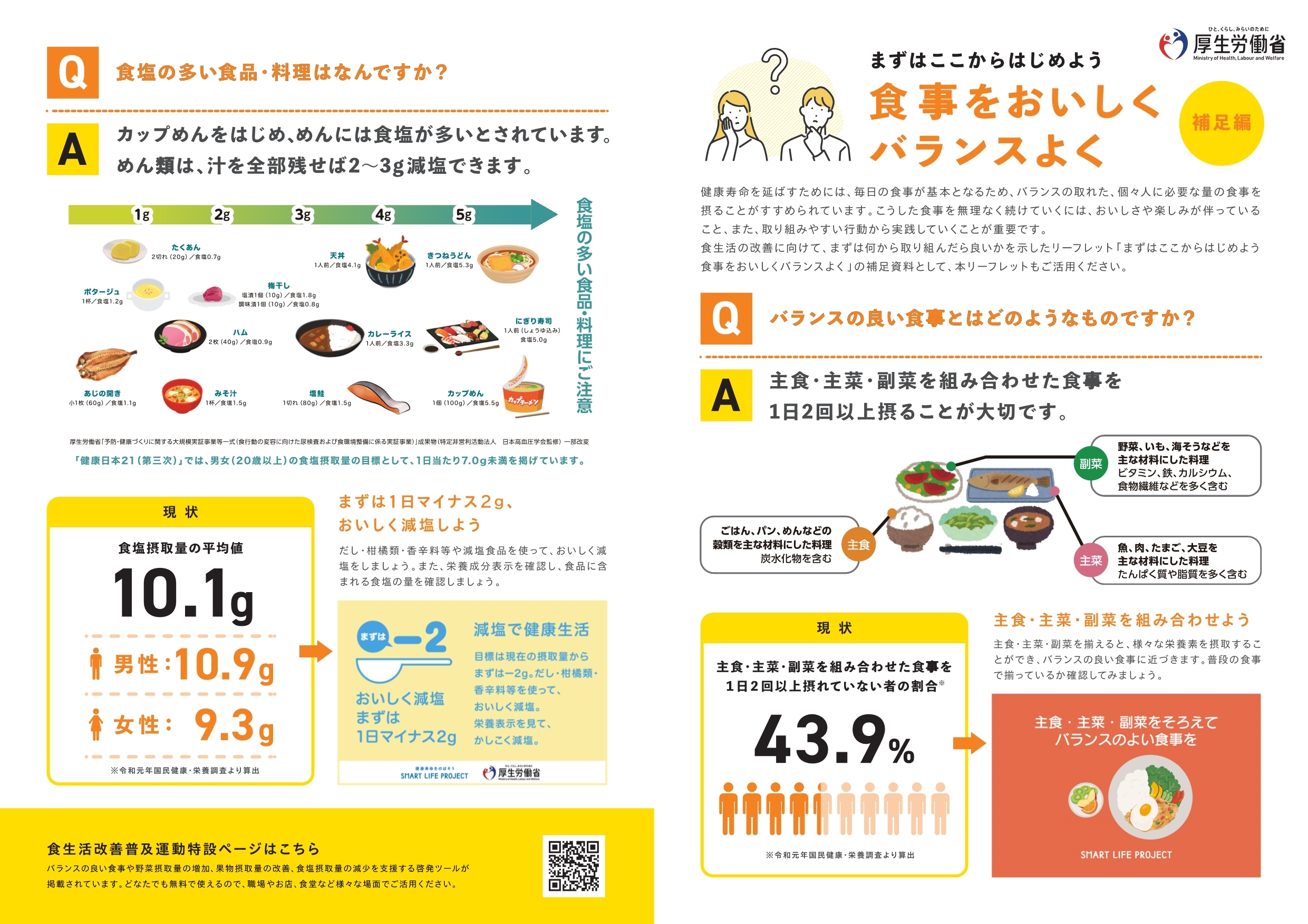 スマート・ライフ・プロジェクト（厚生労働省健康づくりサポートネット）【【リーフレット　補足編（表）】まずはここからはじめよう食事をおいしくバランスよく（スマート・ライフ・プロジェクト：厚生労働省）