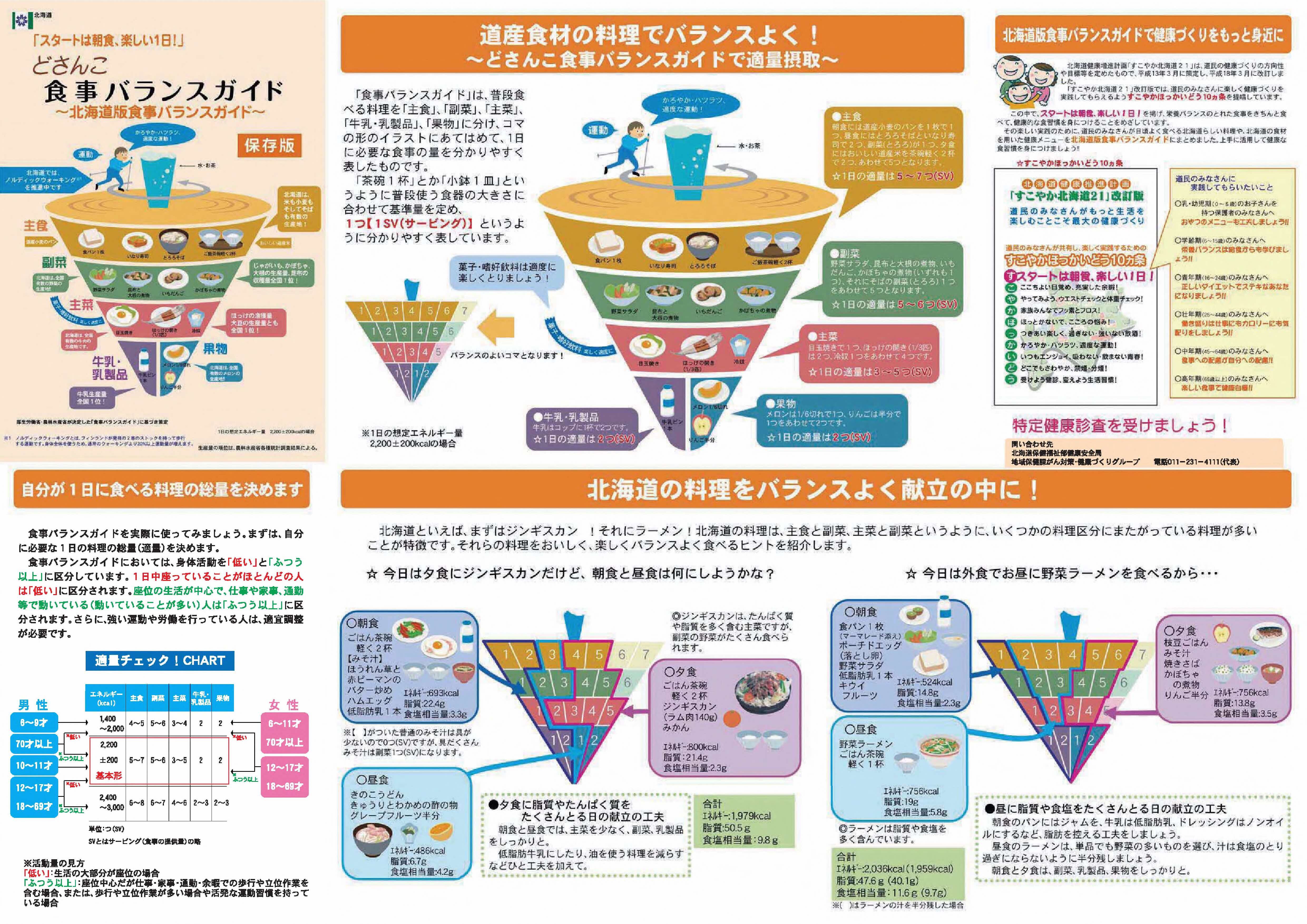 どさんこ食事バランスガイド（表）