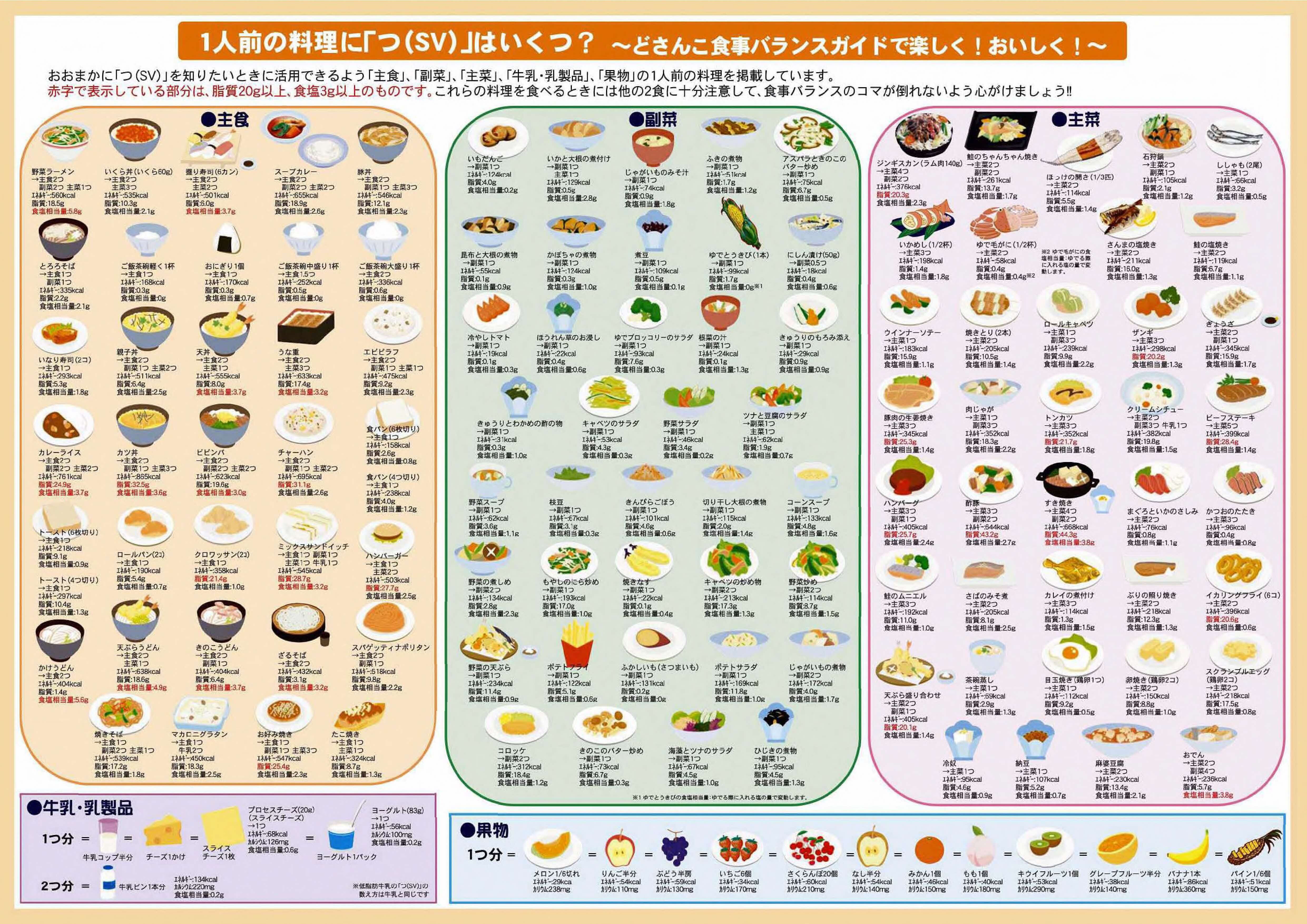 どさんこ食事バランスガイド（裏）