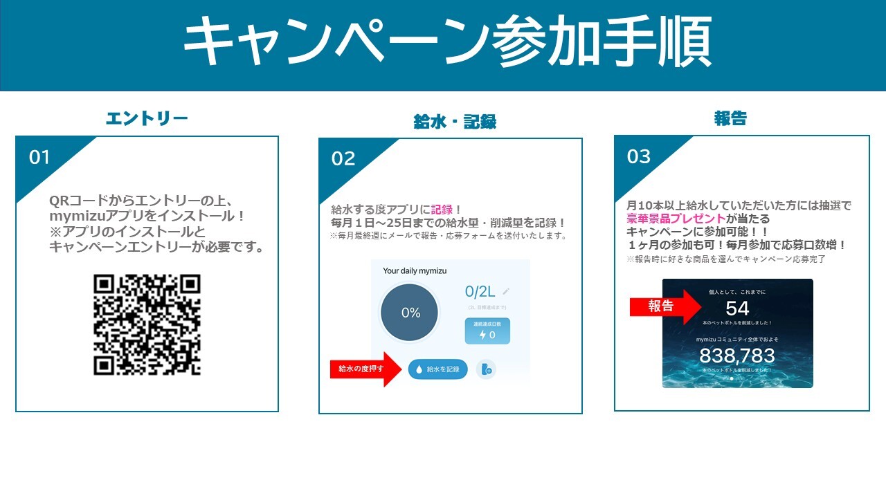 キャンペーン参加手順 (JPG 126KB)