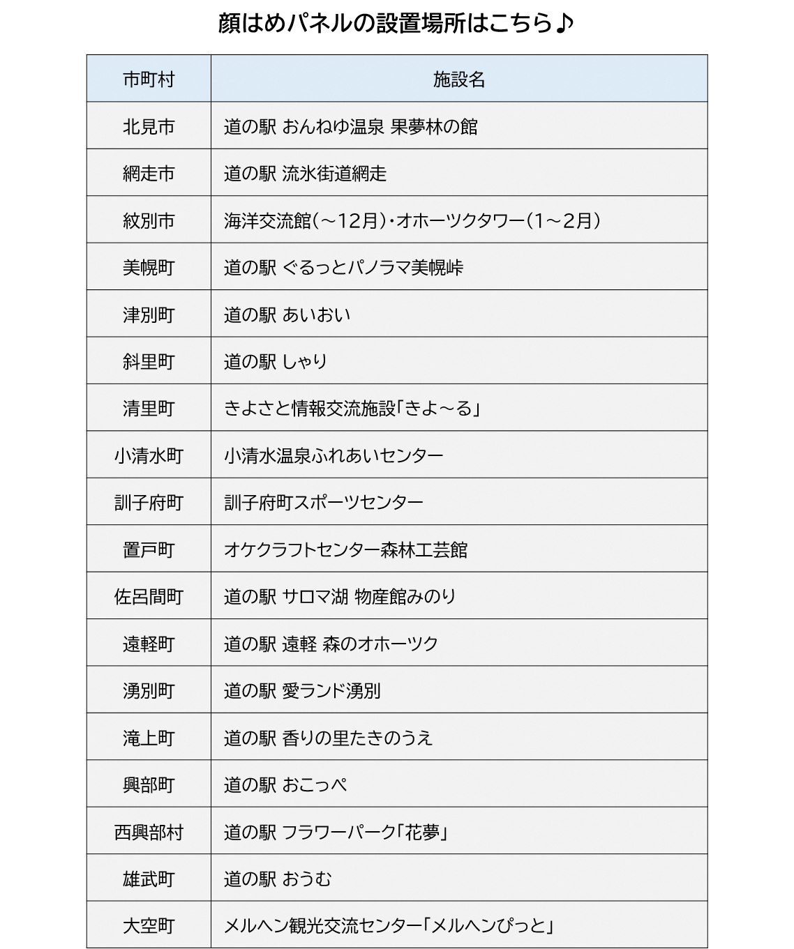 パネル設置施設一覧