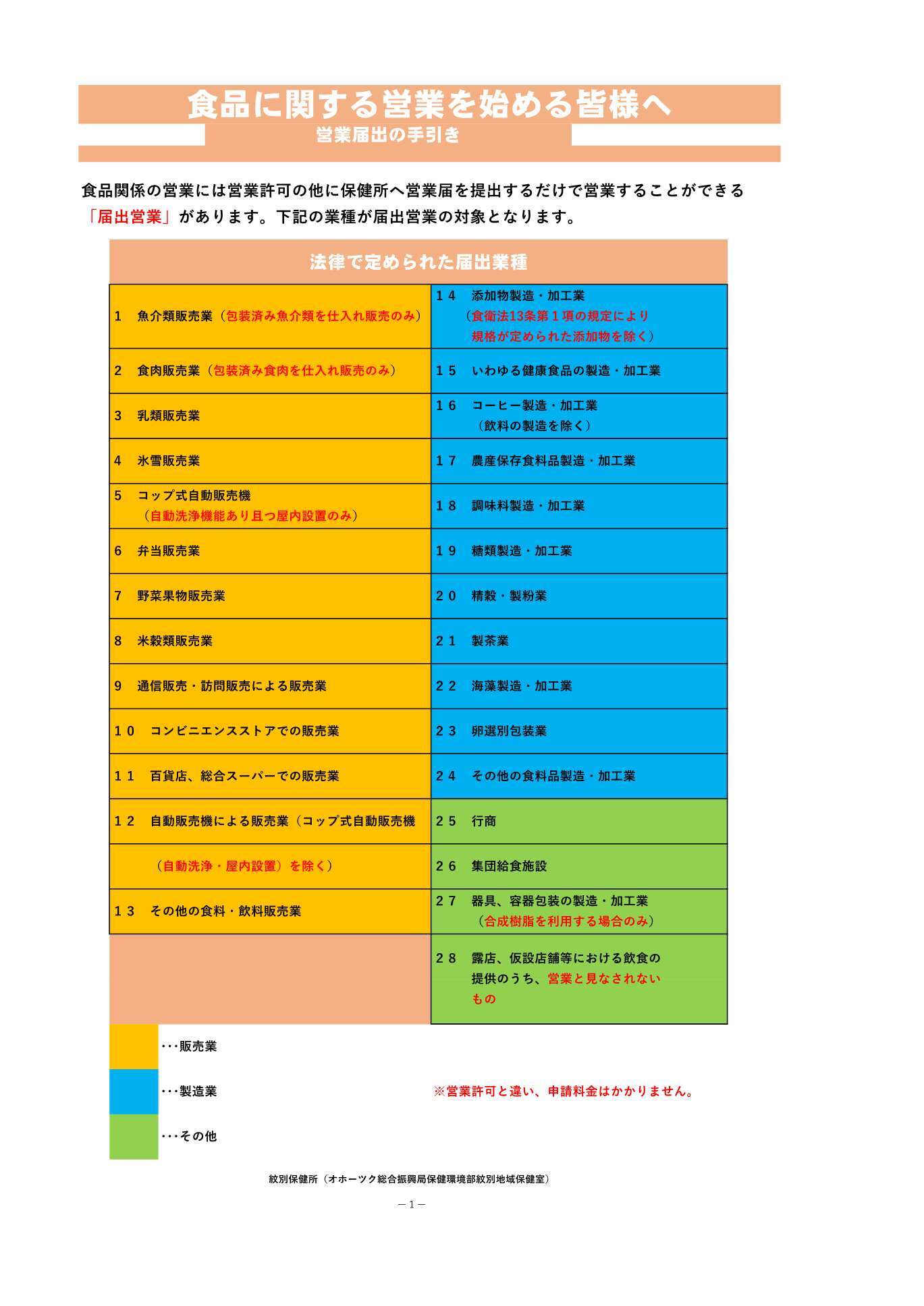 届出業種一覧