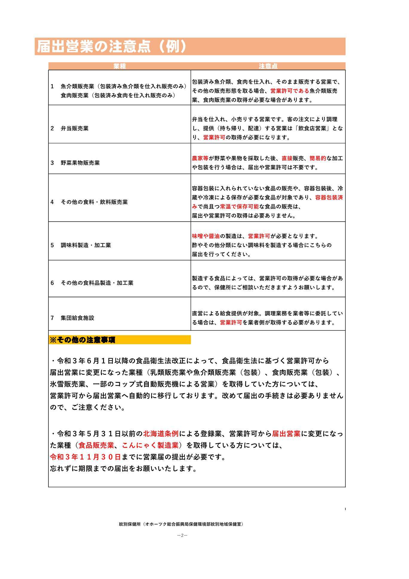 届出の注意点