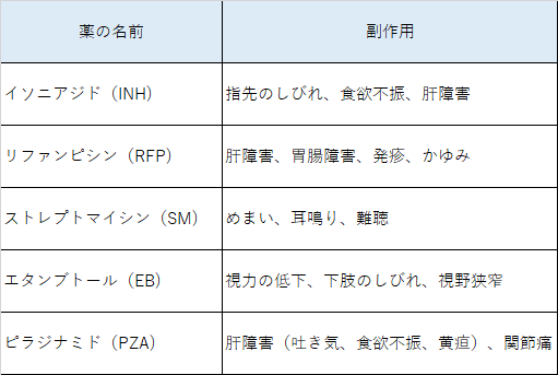 薬の主な副作用