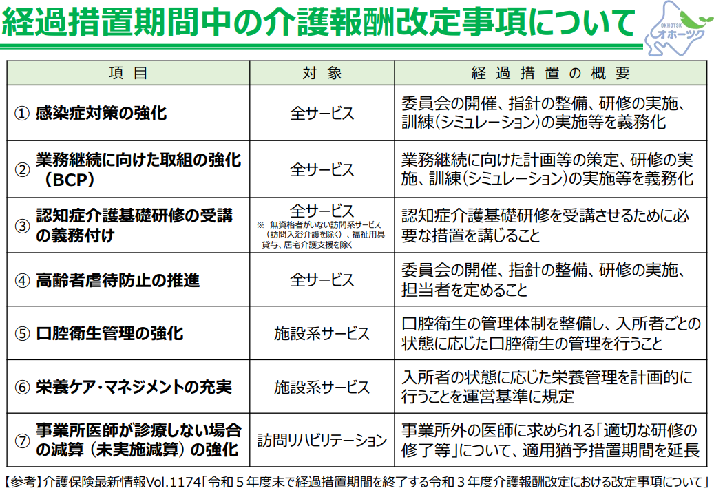 経過措置期間中の介護報酬改定事項