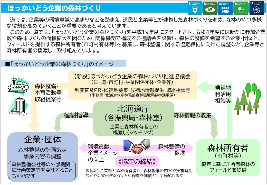 「ほっかいどう企業の森林づくり」のイメージ図